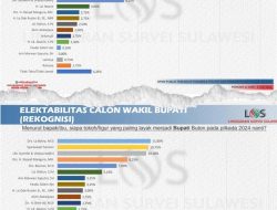 Survey LSS Memposisikan Syaraswati Samiun Calon Bupati Terkuat Buton
