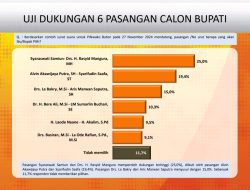 Hasil Survey Pilkada: SYARA Ungguli Lima Pasangan Calon Bupati di Buton